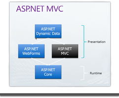 企业展示网站F003 大中型企业与机关单位一站式最优解决方案