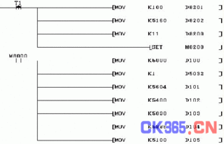 基于嵌入式PLC芯片组的多路模拟量PLC的软件开发